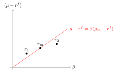 Figure 8: The low beta anomaly
